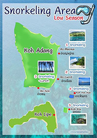 Andaman Sea: Best Low, Best High